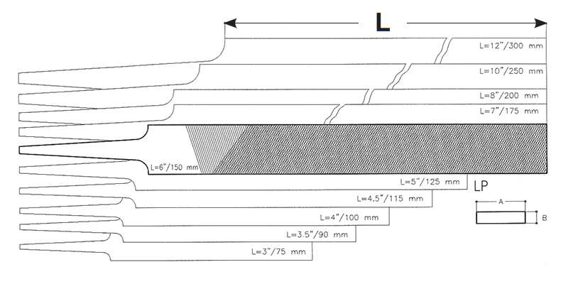 ������������ ���������� ����� LP �����������